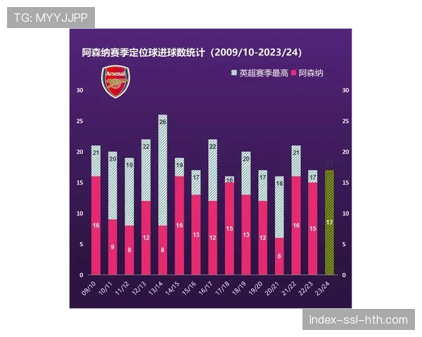 分析：中下游球队将定位球作为主要武器，是否改变了英超的竞争格局？